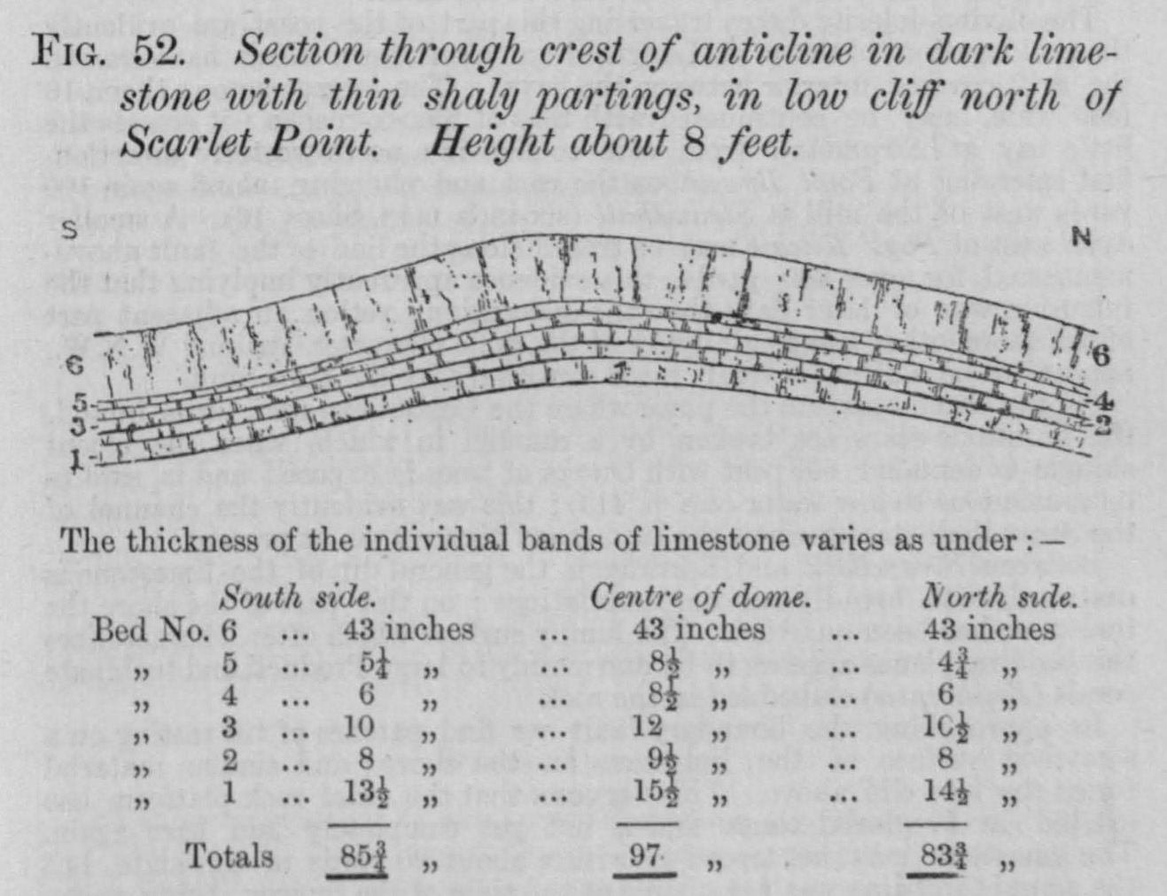 Figures and plates | GeoGuide