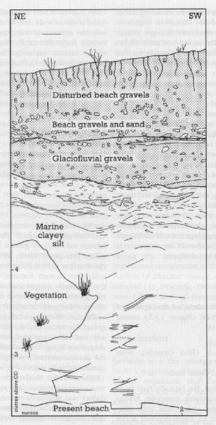 Rhu Point | GeoGuide