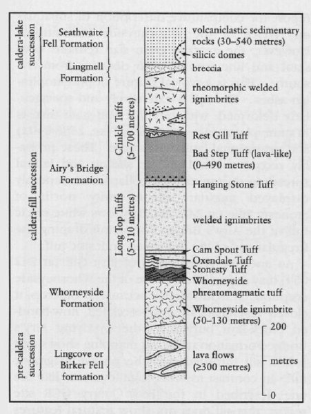 Ray Crag and Crinkle Crags | GeoGuide